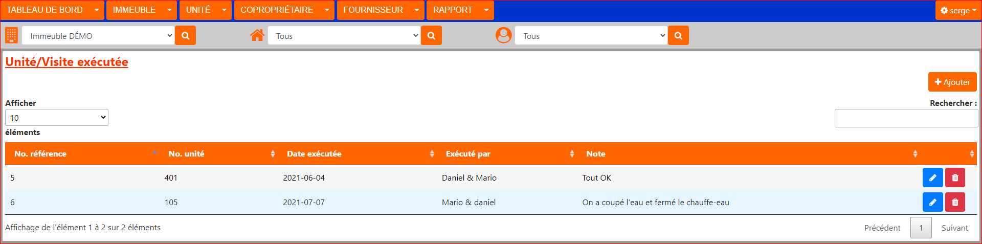 Visites exécutées